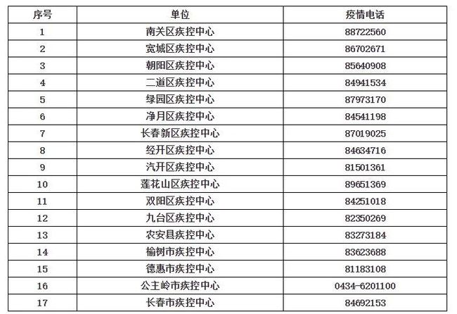长春市宽城区最新疫情动态，当前是否有疫情？防控措施详解