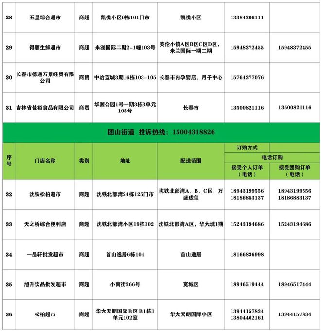 长春市宽城区最新疫情动态，当前是否有疫情风险？