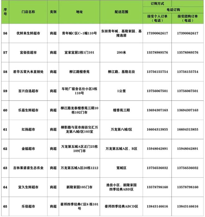 长春市宽城区属于什么风险等级？最新疫情风险划分解析