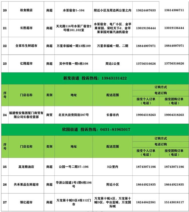 长春市宽城区属于什么风险等级？最新疫情风险划分解析