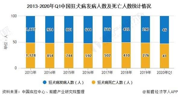 长春生物疫苗停产了吗？最新官方回应与市场影响分析