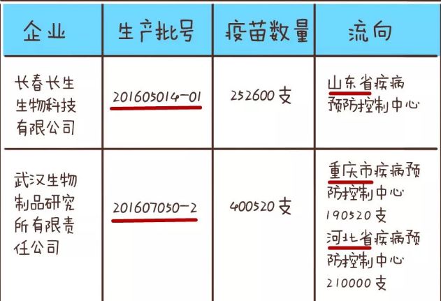 长春生物疫苗是真的吗？权威解析与科学依据