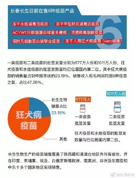长春生物疫苗是哪的疫苗？全面解析长春生物疫苗的来源与安全性