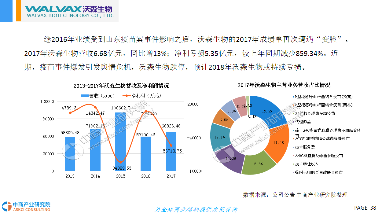 长春生物疫苗事件起因深度解析，监管漏洞与公众信任危机