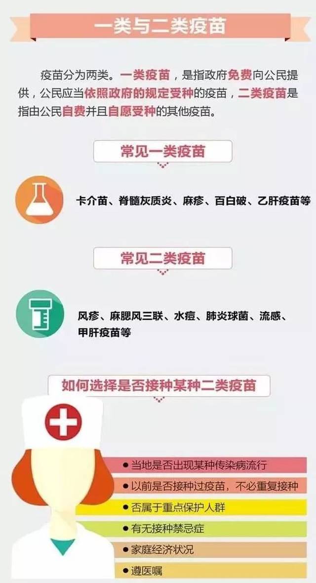 长春生物疫苗详解，种类、安全性及接种指南