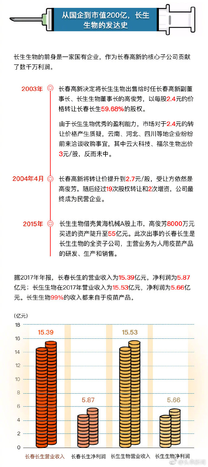 长春生物疫苗问题，事件回顾、影响与未来监管展望