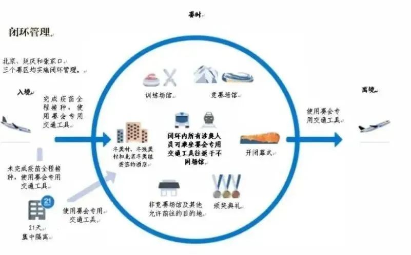 长春疫情时间线，长春什么时候有疫情？全面回顾与展望