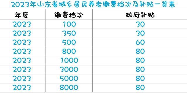 长春隔离14天费用怎么算？2023最新收费标准及政策解读