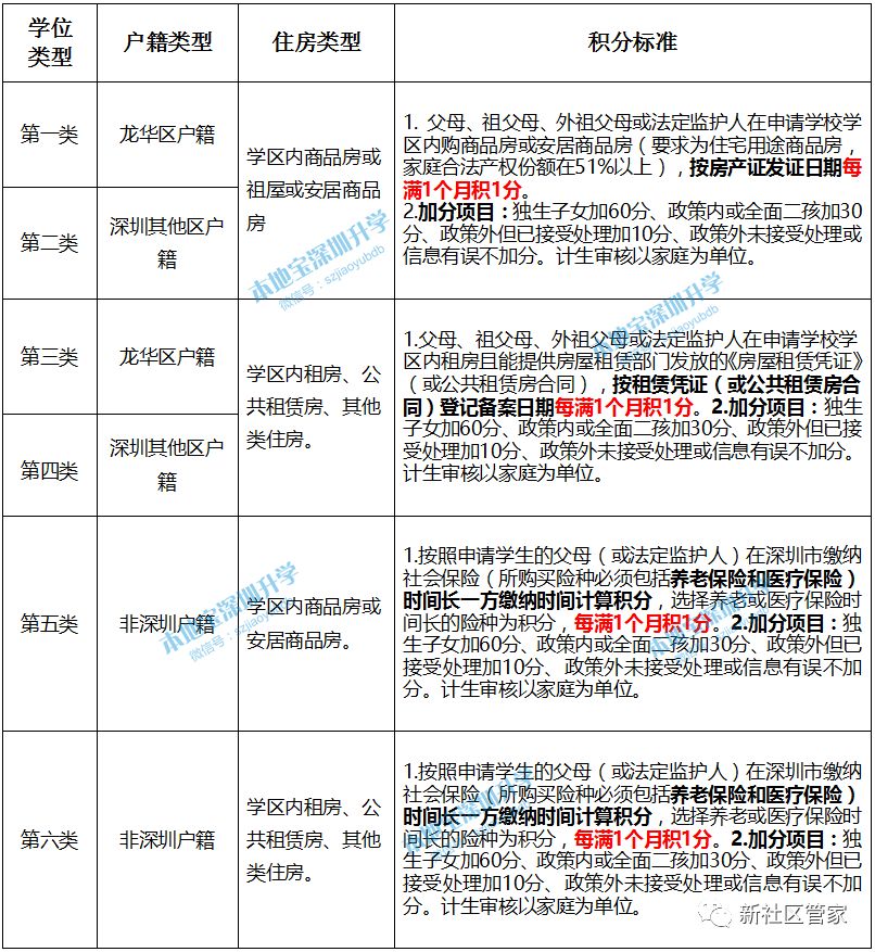 长春隔离14天的条件，最新政策与详细指南