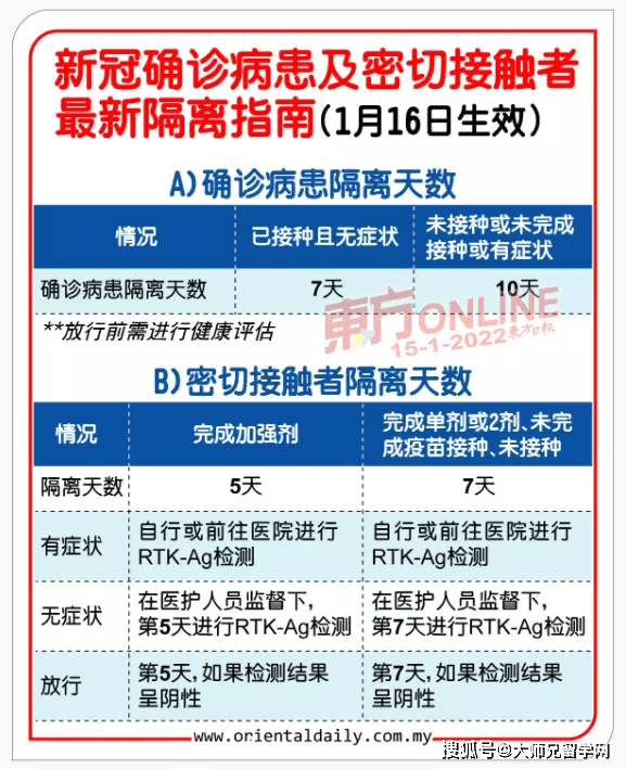 长春隔离14天的条件，最新政策与详细指南