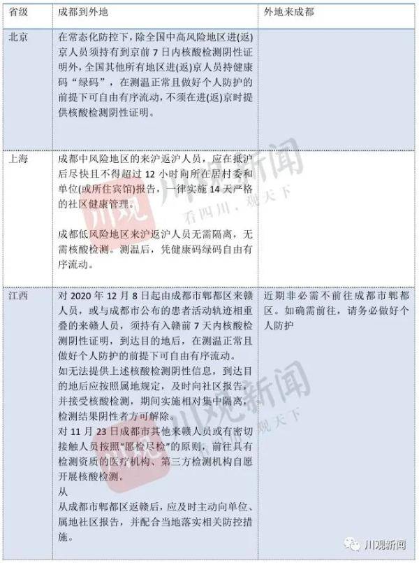 长春隔离14天的条件，最新政策与详细指南