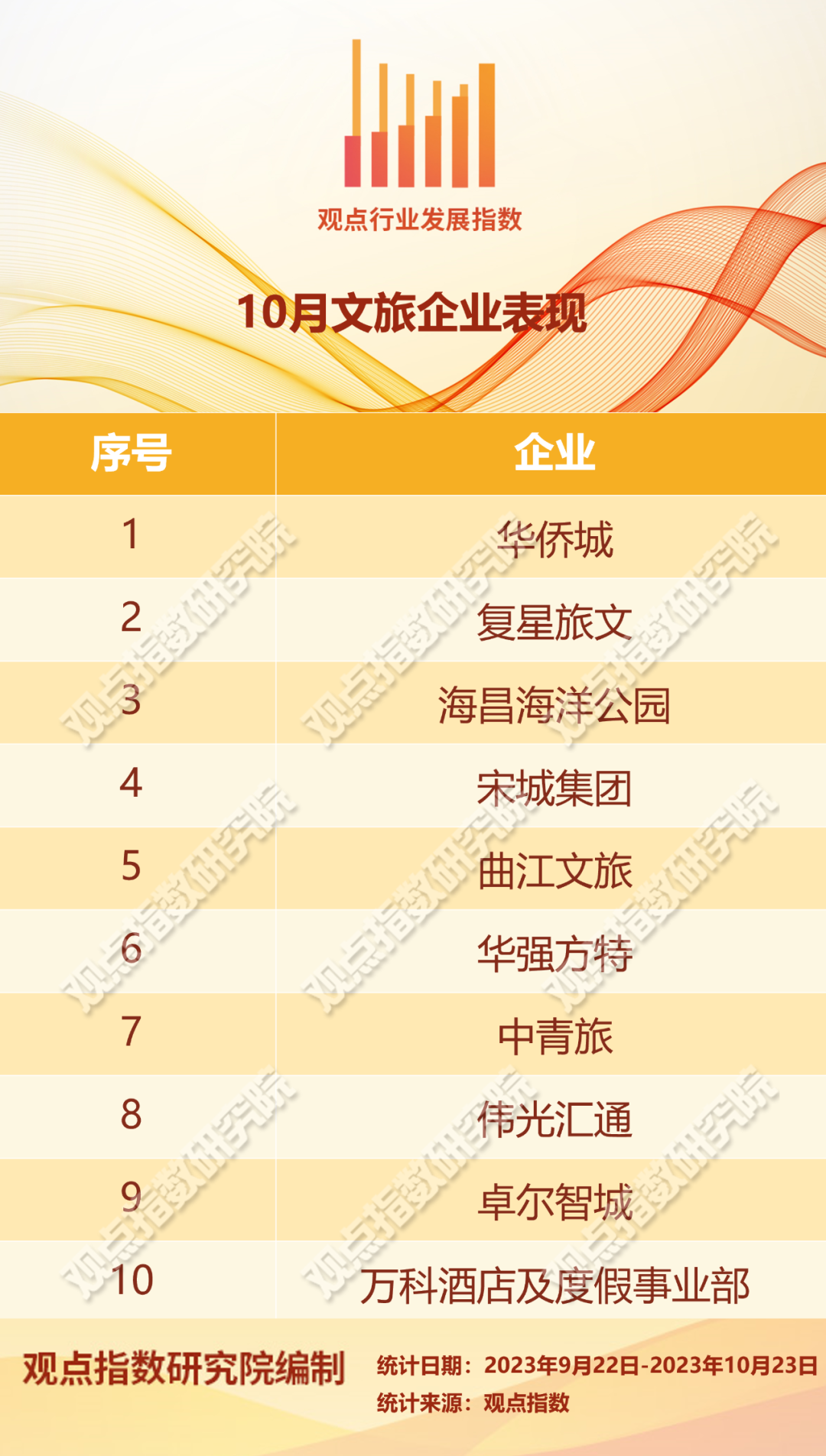 长春封城是真的吗？2023年最新消息与权威解读