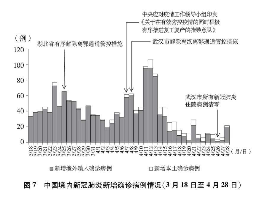 长春对北京疫情政策的响应与协同防控机制分析