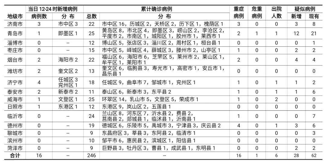 云南昆明新增19例本土确诊病例，疫情防控形势严峻