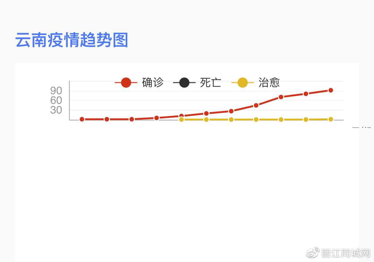 云南疫情对福州的影响及两地防控措施对比分析