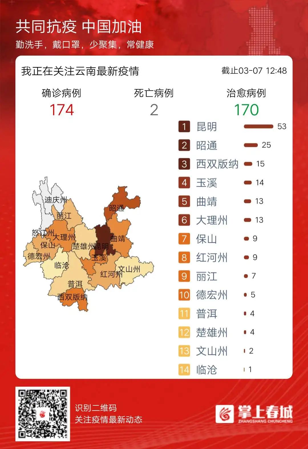 云南省1月29日最新疫情通报，新增病例、防控措施及春节出行建议