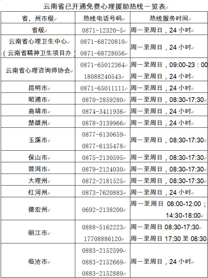 云南省疫情最新消息，今日新增病例数及防控措施详解