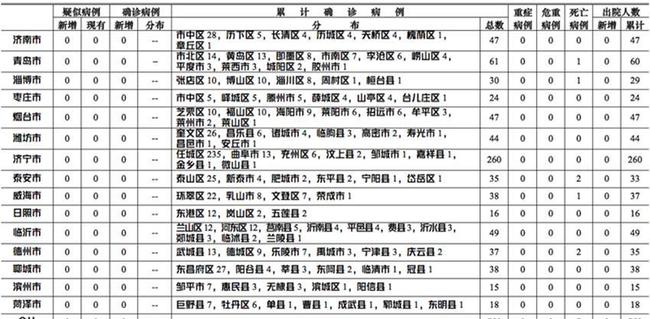云南省境外输入病例现状分析，防控措施与未来挑战