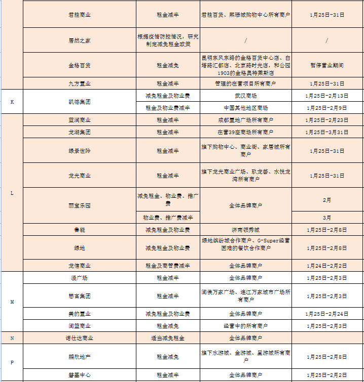 云南省疫情租金减免政策详解，企业、商户如何申请？