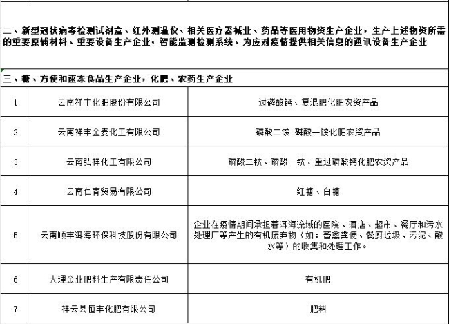云南省疫情租金减免政策详解，企业、商户如何申请？