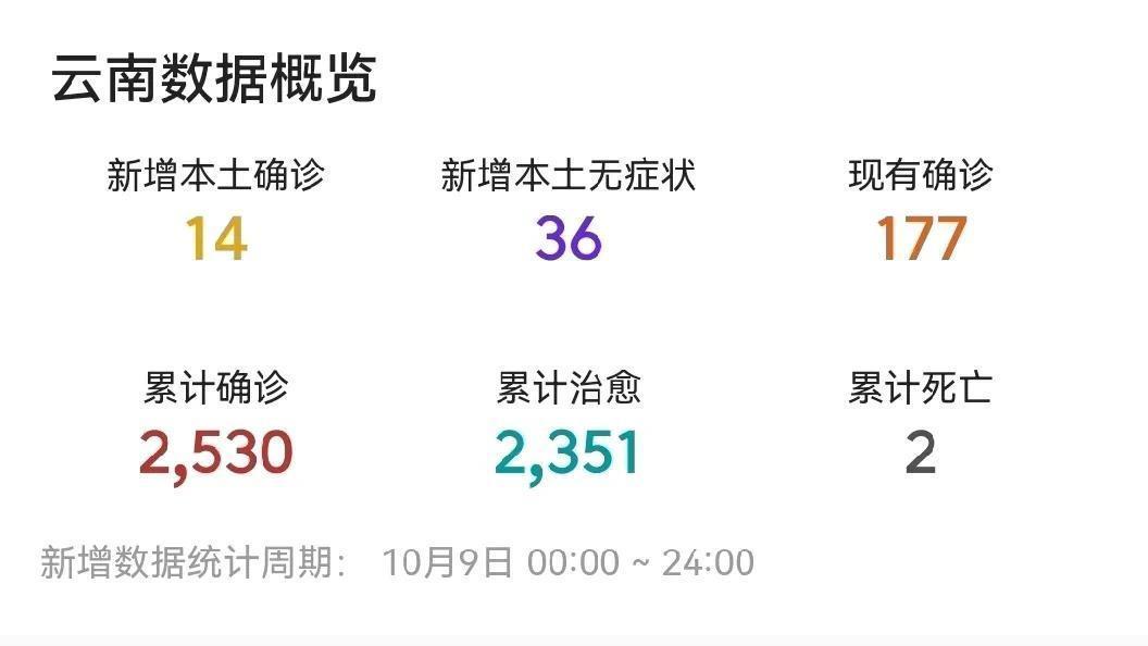 云南省疫情最新动态，权威数据解读与防控措施全解析