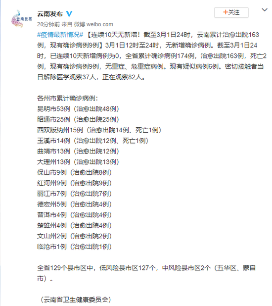 云南省疫情最新动态，权威数据解读与防控措施全解析