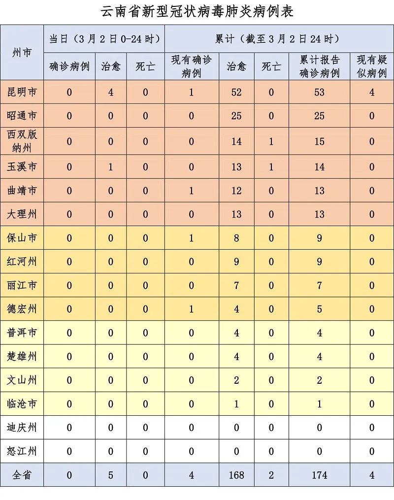 云南省疫情分布图，最新动态与防控措施解析