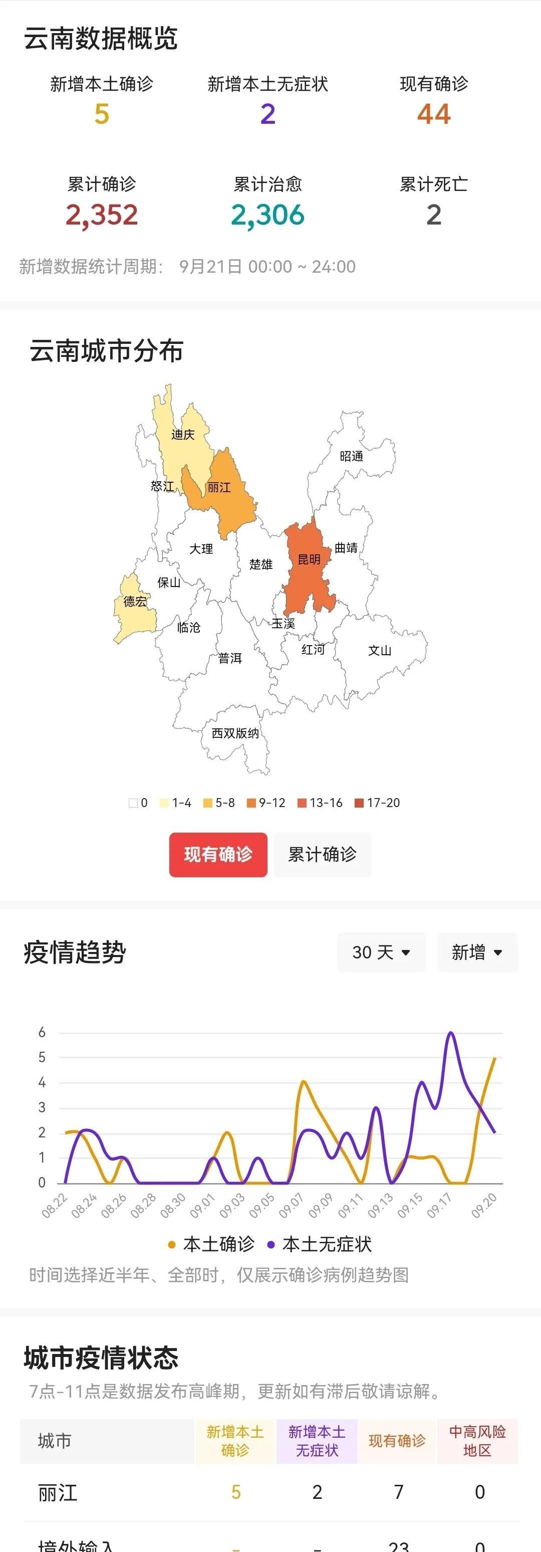云南省疫情分布情况，最新动态与防控措施分析