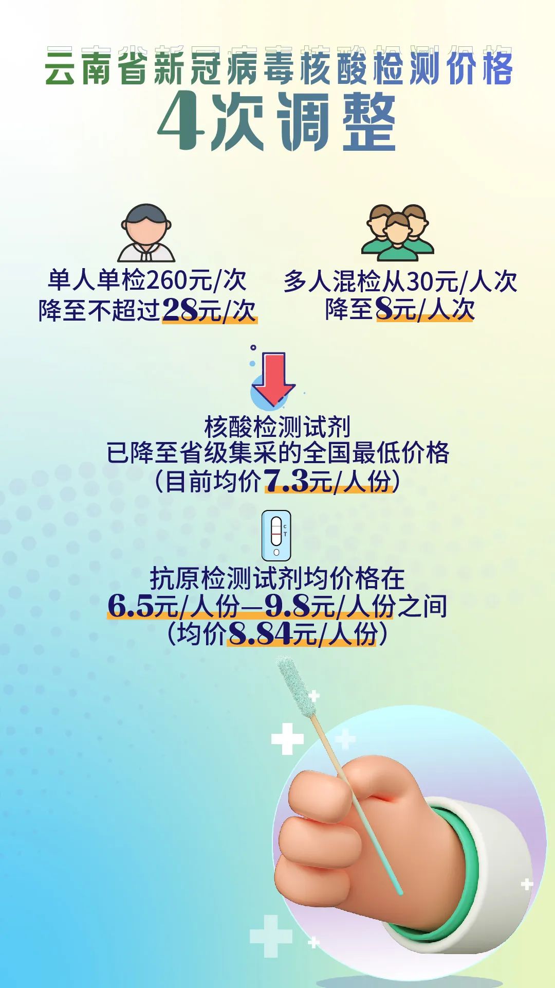云南省疫情防控最新消息，政策调整与常态化管理措施详解