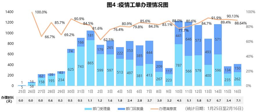 云南省新冠疫情最新数据，防控措施与当前形势分析