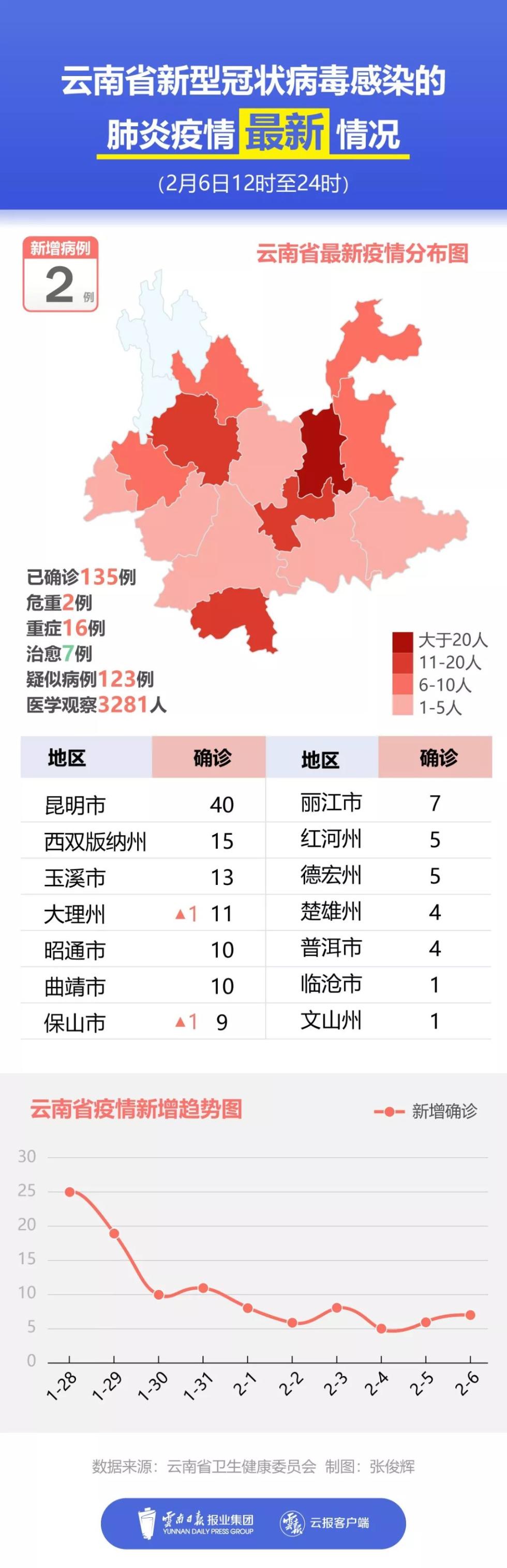 云南省新冠肺炎新增病例，最新动态与防控策略解析