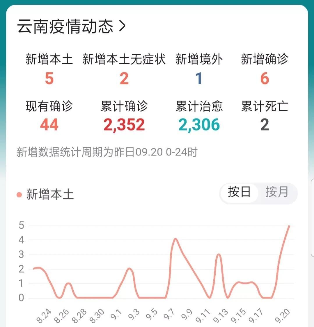云南省新冠肺炎新增病例，最新动态与防控策略解析
