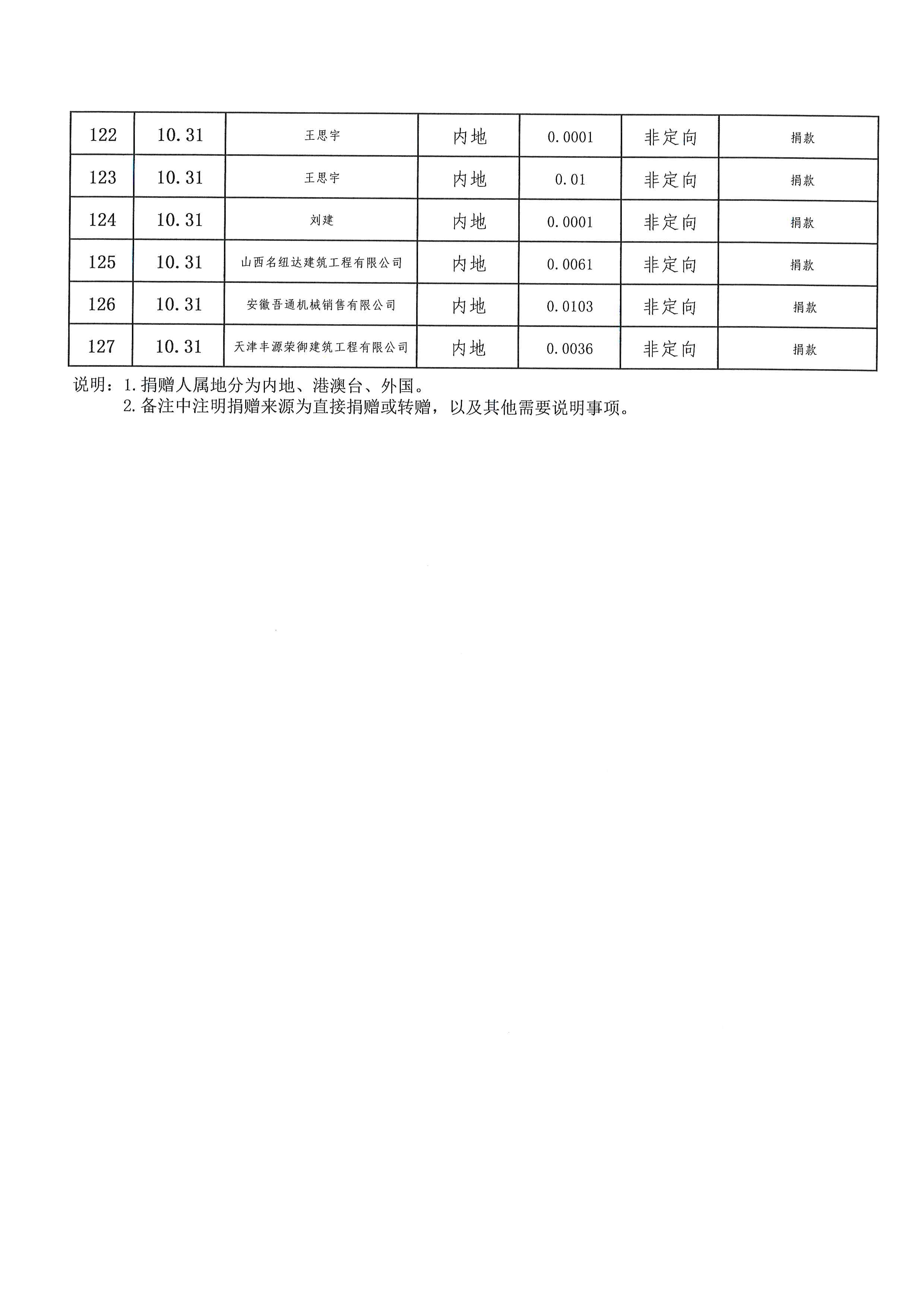 独家2023年云南省捐款名单公示，爱心企业与个人捐赠详情一览