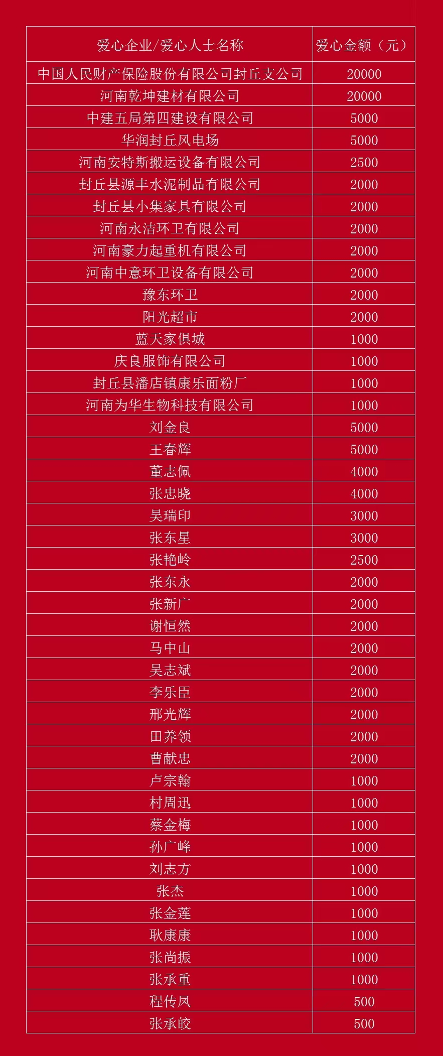 独家2023年云南省捐款名单公示，爱心企业与个人捐赠详情一览