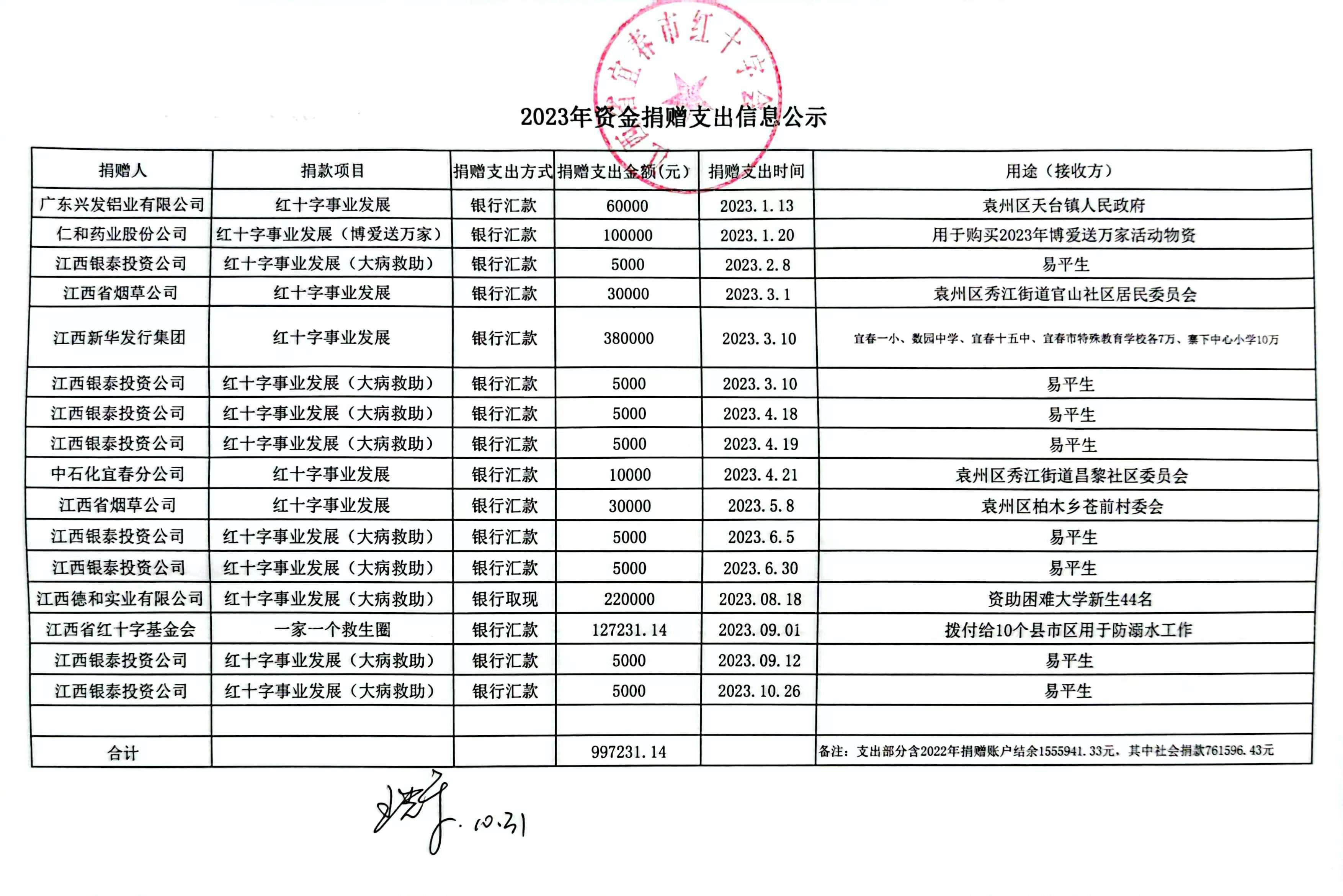独家2023年云南省捐款名单公示，爱心企业与个人捐赠详情一览