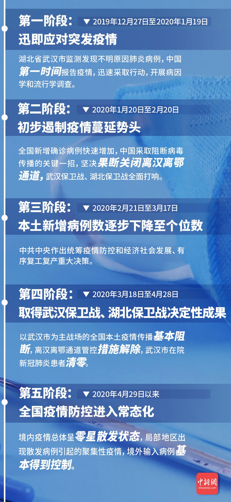 云南省2021年疫情防控，挑战、应对与启示