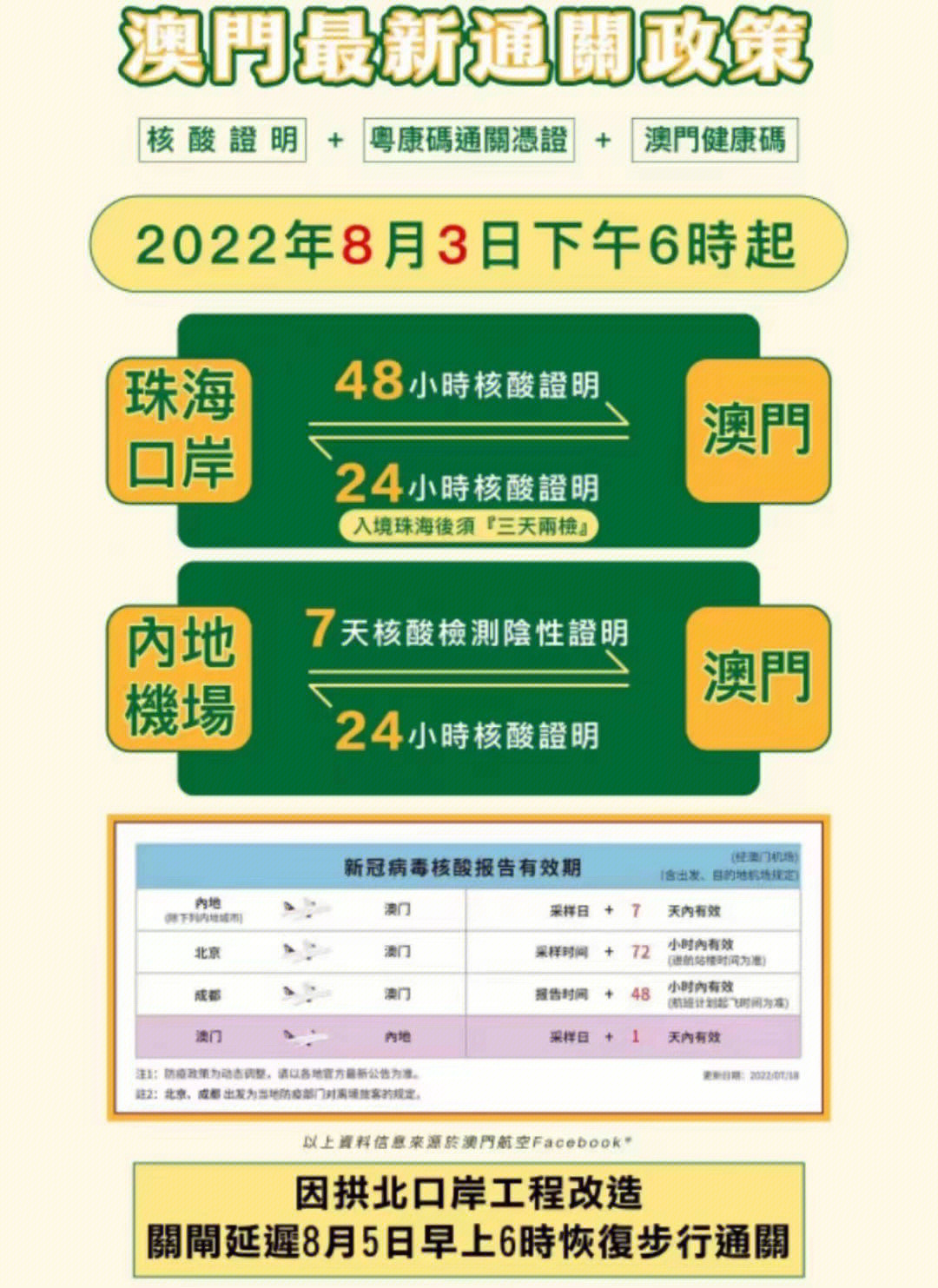 云南去澳门回来须隔离吗？最新政策解析与出行指南