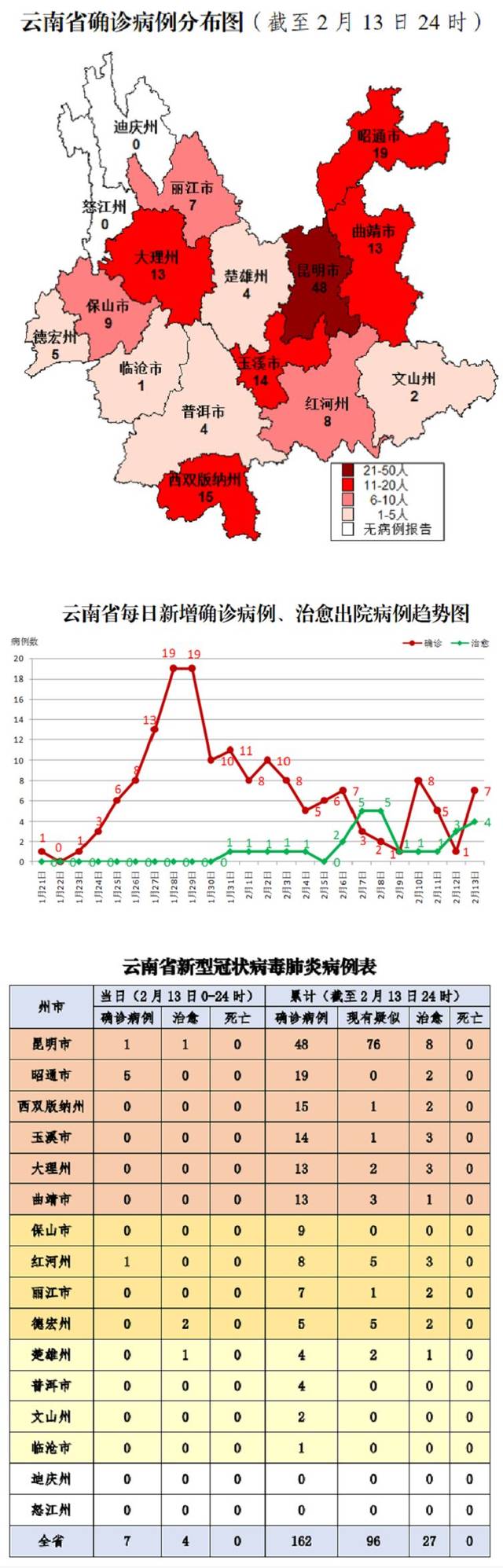 云南与南京疫情对比分析，防控措施与经验总结