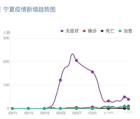 银川疫情何时结束？最新分析与未来预测