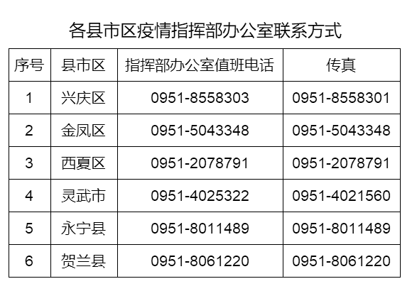 银川疫情官方最新通报，防控措施与市民应对指南