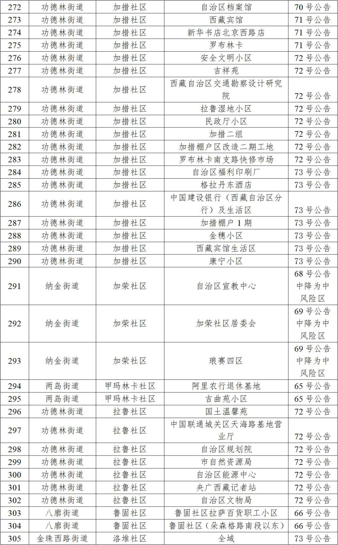 拉萨疫情最新动态，防控措施升级与市民生活指南