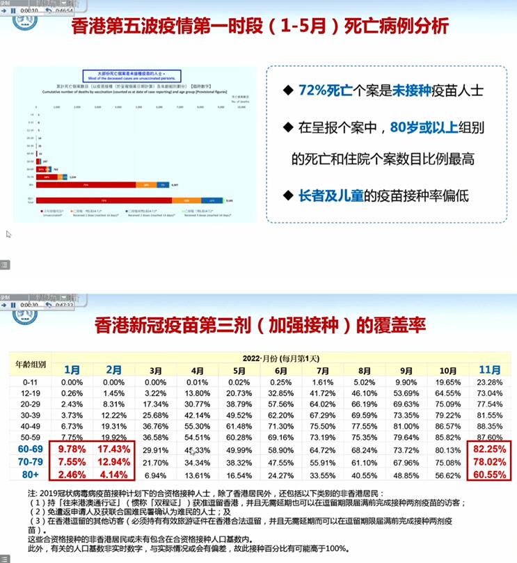 香港疫情最新消息今日，新增病例趋势、防控措施及疫苗接种进展