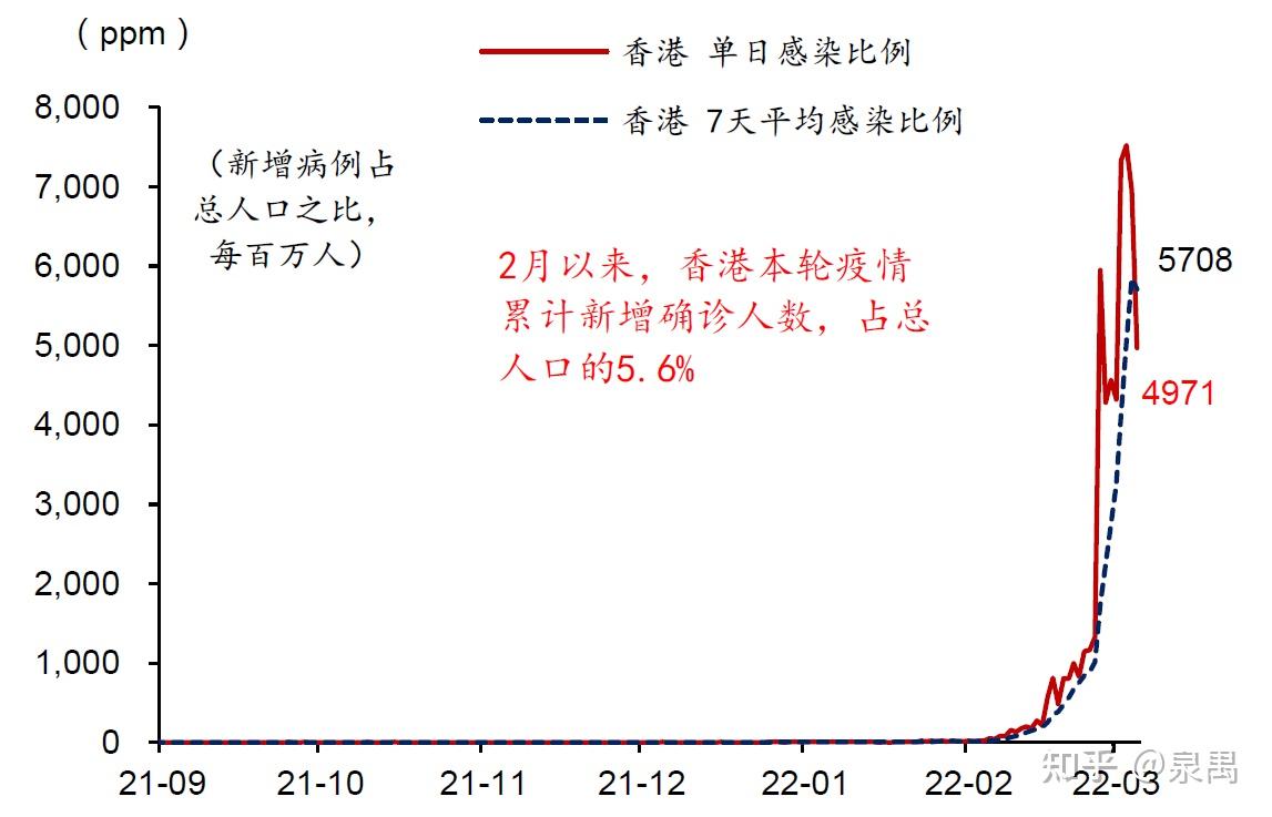 香港疫情最新消息今日，新增病例趋势、防控措施及疫苗接种进展