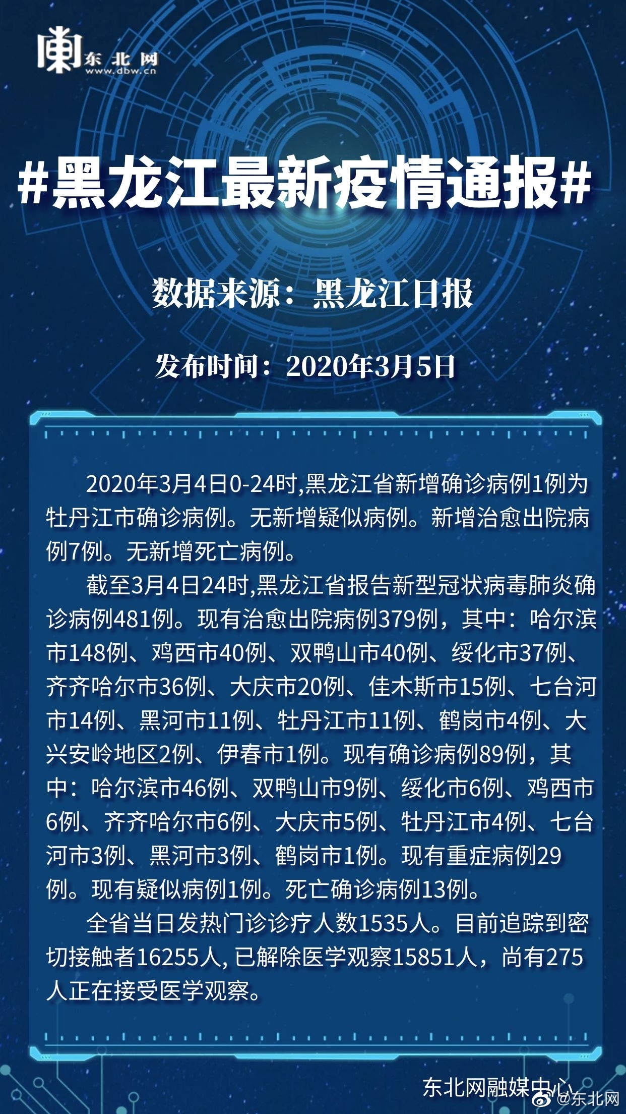 黑龙江省疫情最新消息，今日新增病例及防控措施详解