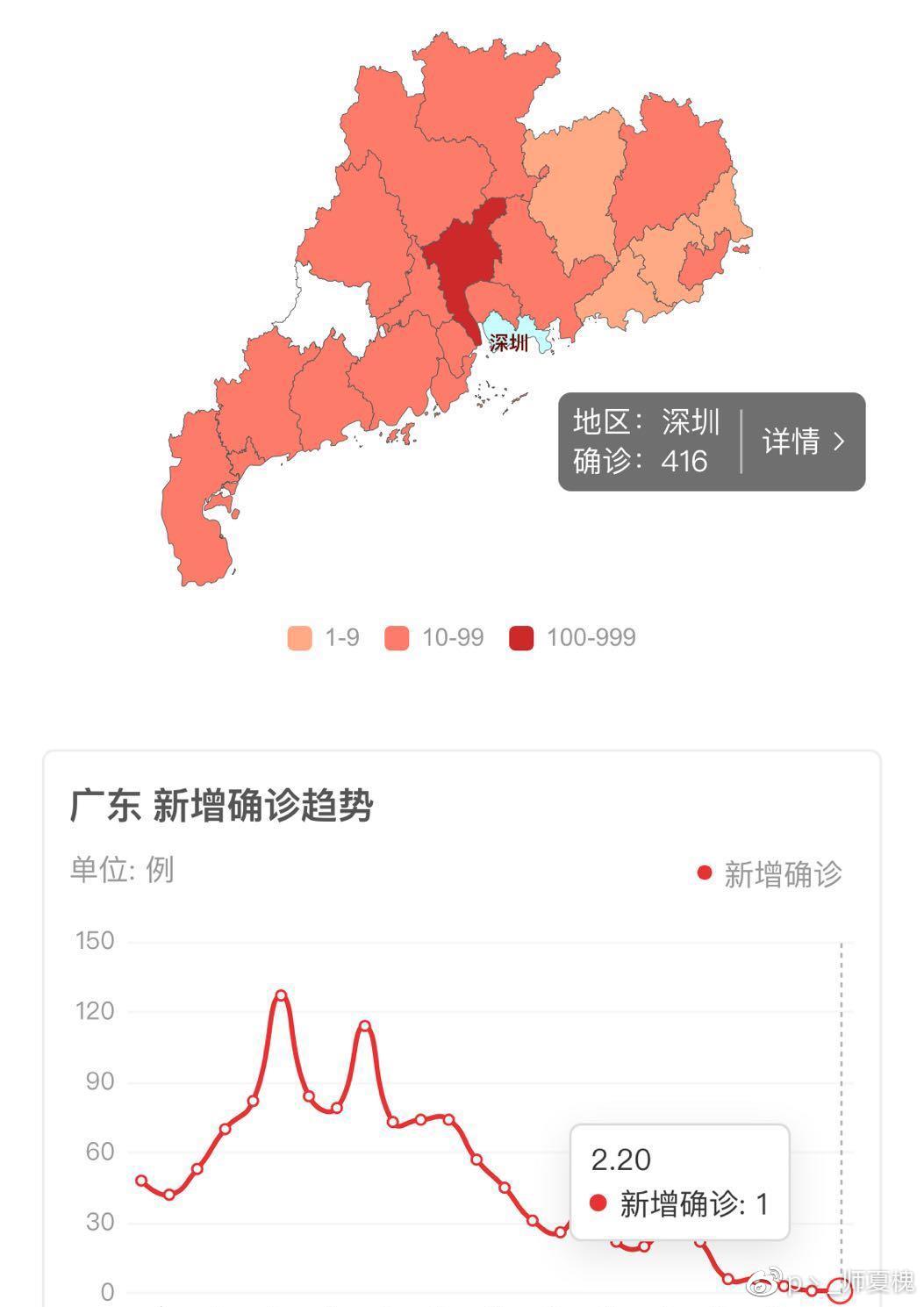 广东疫情最新消息今日新增病例详情及防控措施解读