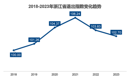 2023年浙江省疫情最新数据，防控措施与趋势分析