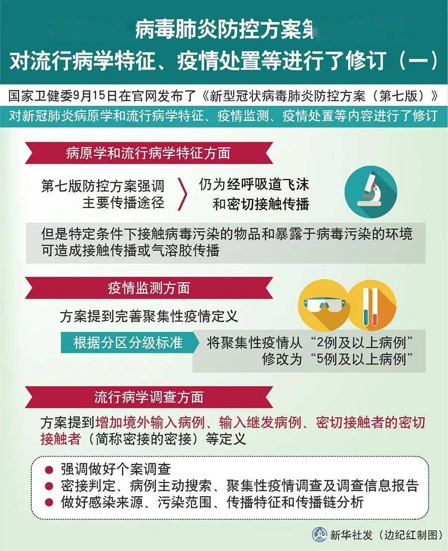云南疫情最新数据，新增病例、防控措施及未来趋势分析