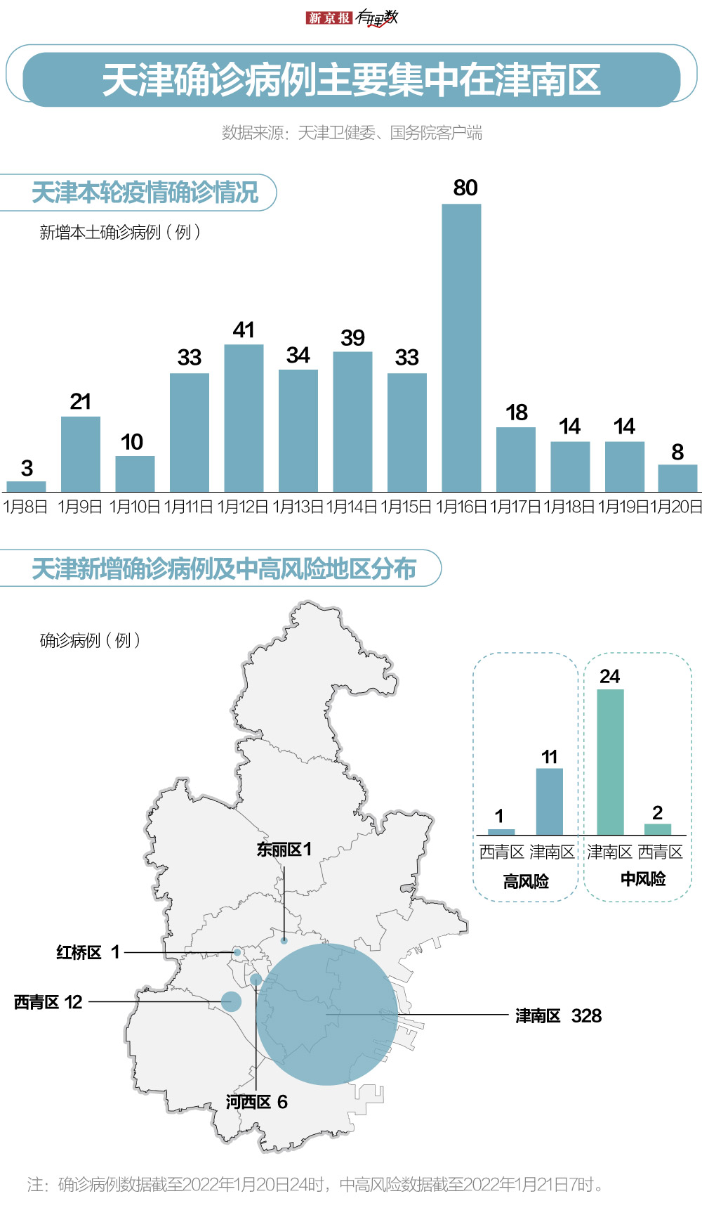 中国各省疫情最新数据消息，天津防控措施与动态分析