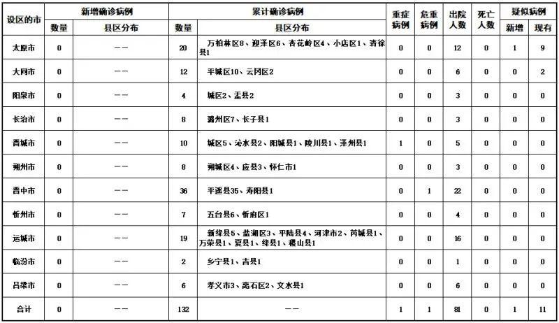 太原疫情最新数据消息，今日新增病例情况及防控措施分析