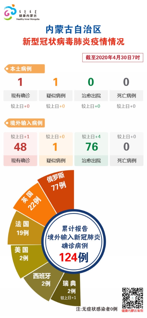 内蒙古自治区疫情最新数据，防控措施与当前形势分析